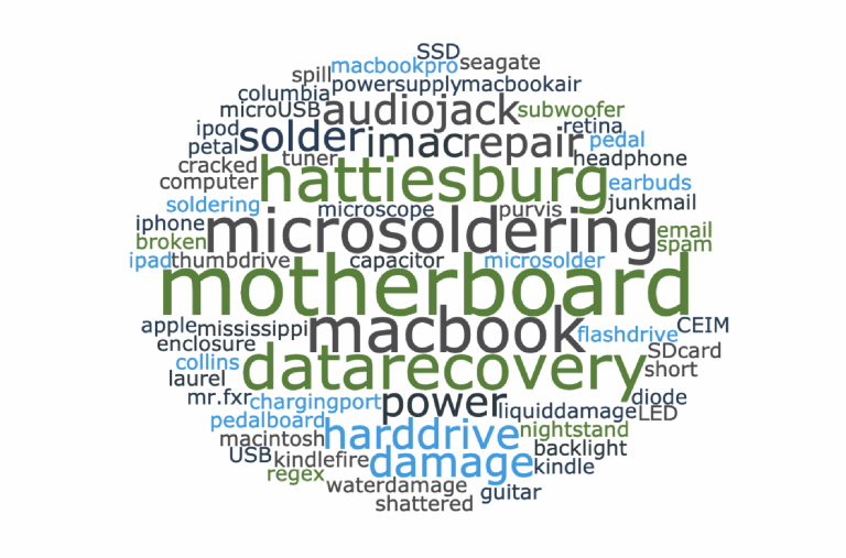 tag cloud